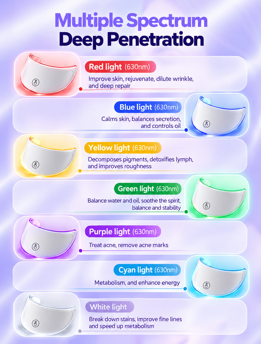 Rejuvenation LED Facial Mask